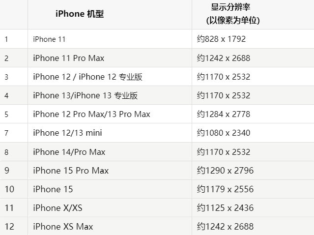 苹罗庄果维修分享iPhone主屏幕壁纸显得模糊怎么办