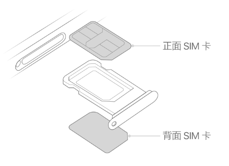 罗庄苹果15维修分享iPhone15出现'无SIM卡'怎么办