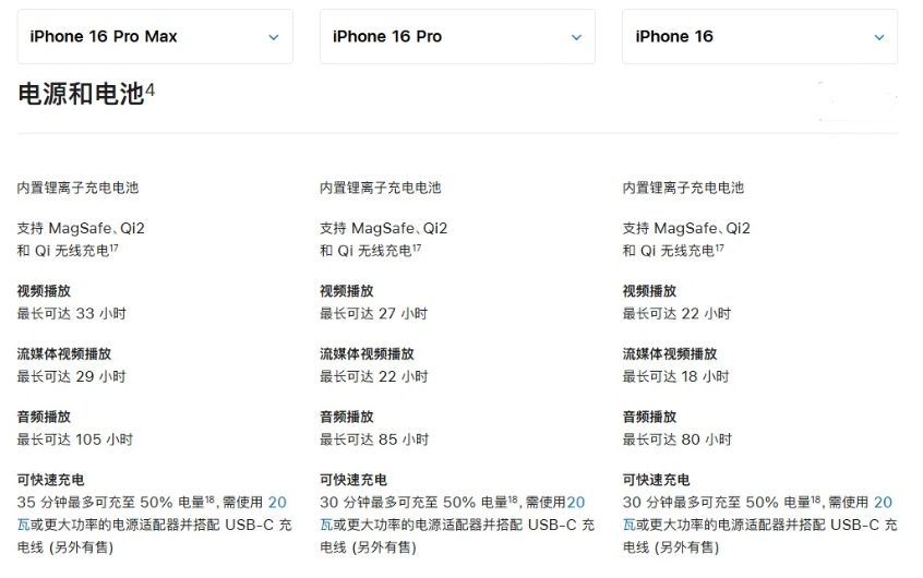 罗庄苹果手机维修分享 iPhone 16 目前实测充电峰值功率不超过 39W 